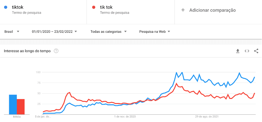 Não é “se” e sim “quando” minha empresa deve entrar no TikTok