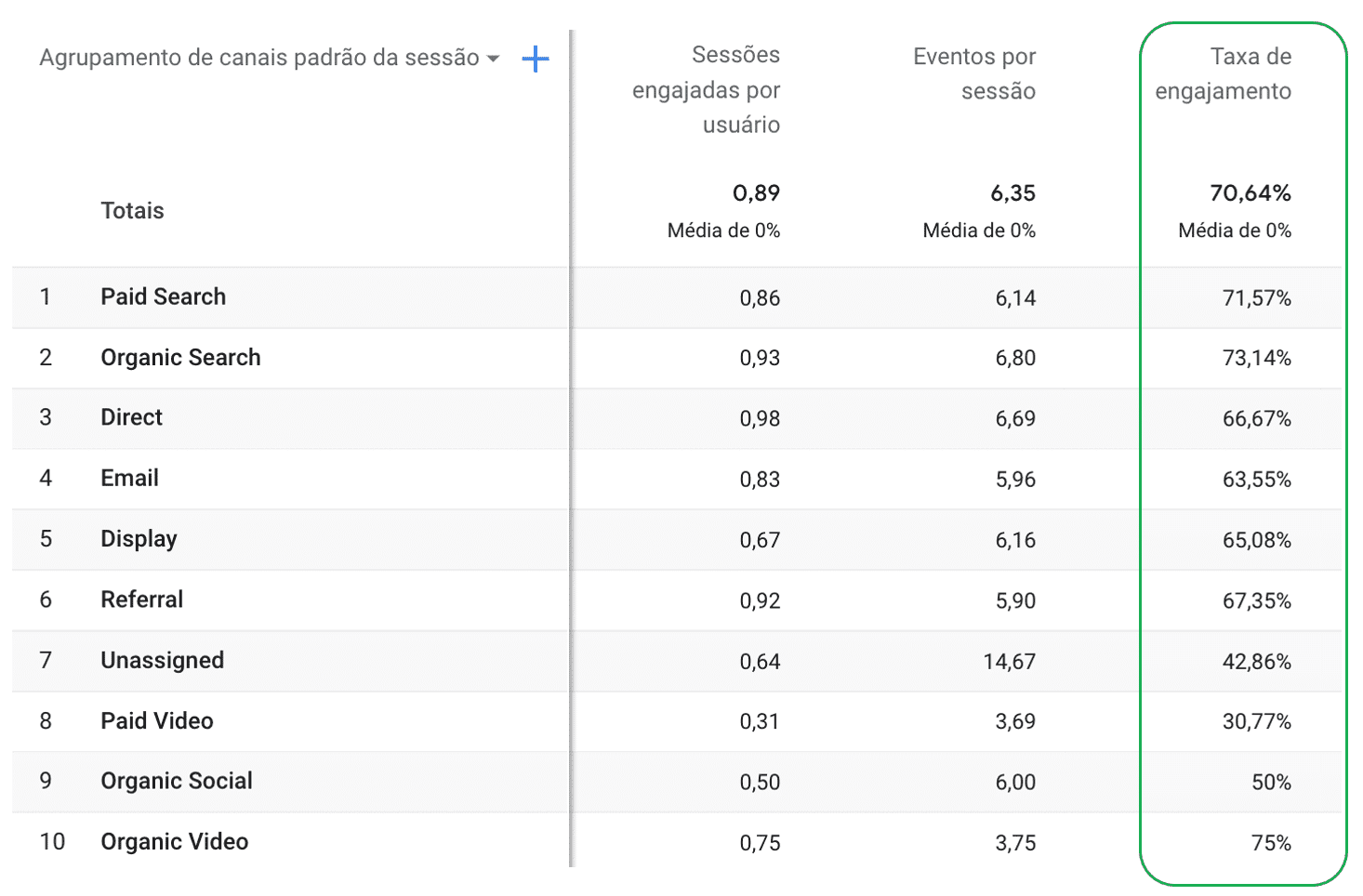 O fim da Taxa de Rejeição no Google Analytics O fim da Taxa de Rejeição no Google Analytics
