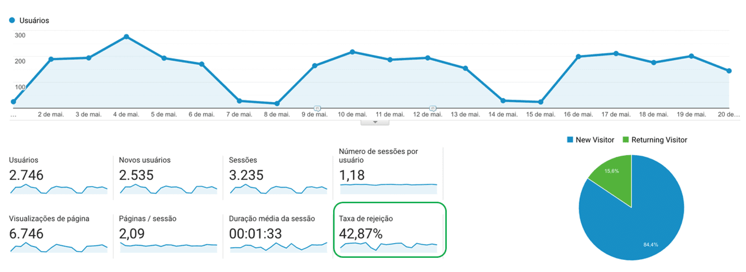 O fim da Taxa de Rejeição no Google Analytics