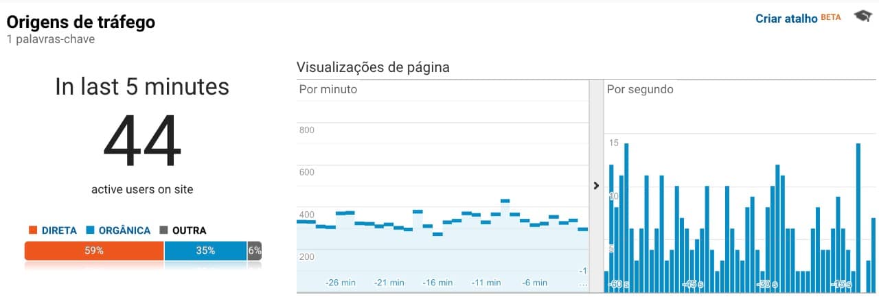 Novidades do Google Ads, Analytics e Google Meu Negócio