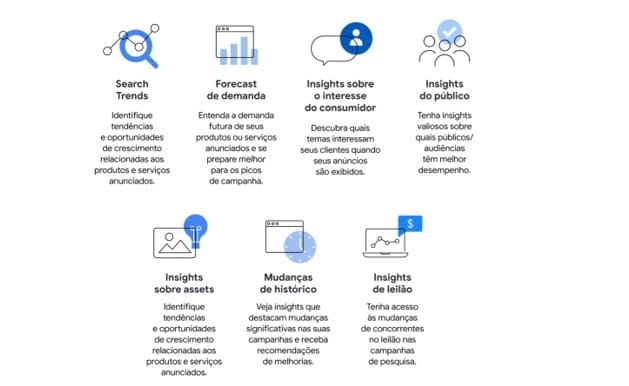 Novidades do Google Ads, Analytics e Google Meu Negócio