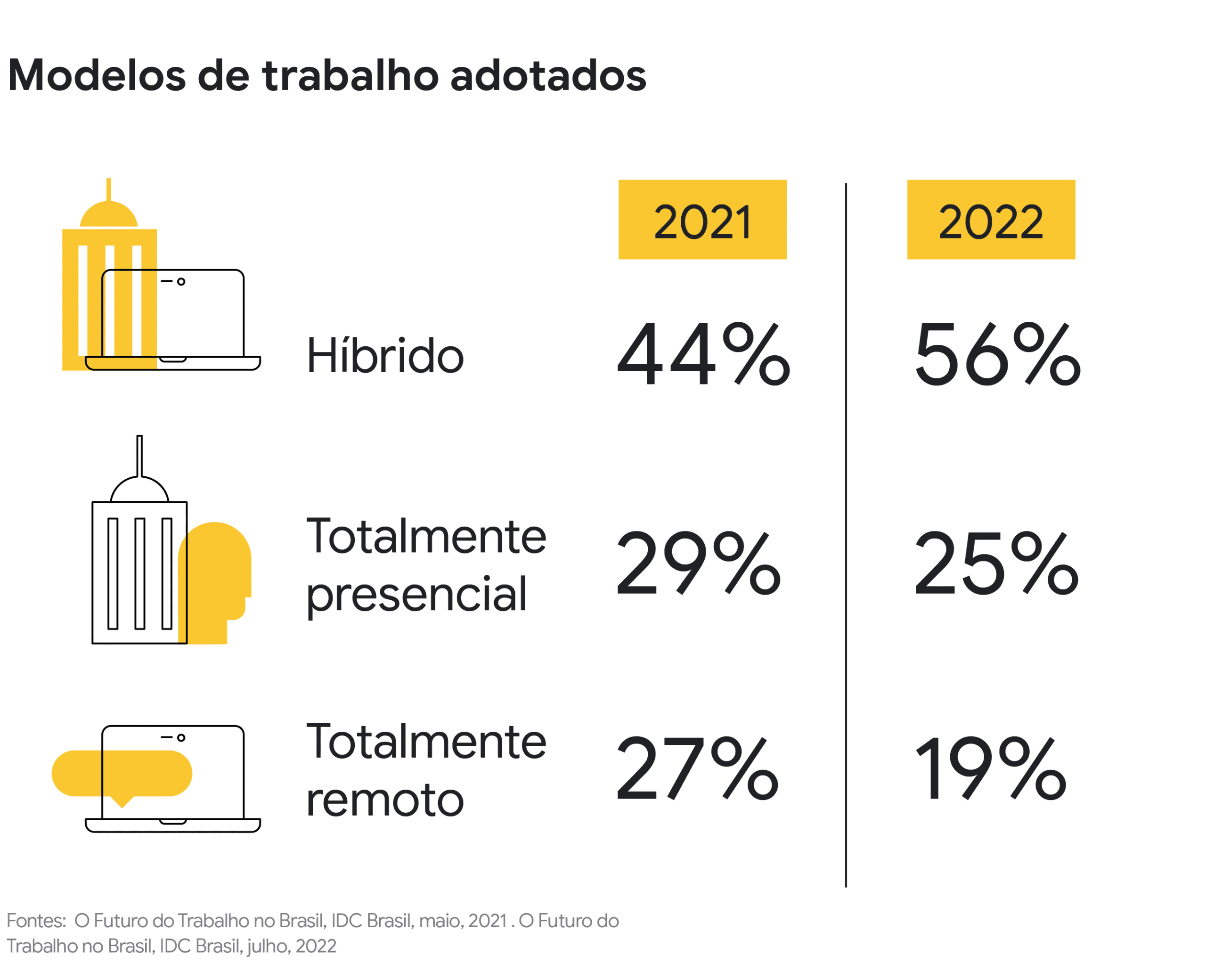 Principais novidades da última semana no Marketing Digital